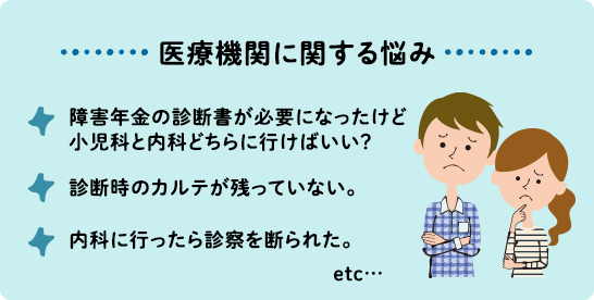 医療機関に関する悩み