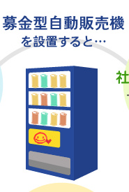 募金型自動販売機を設置すると…
