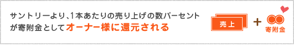 サントリーより、１本あたりの売り上げの数パーセントが寄附金として
