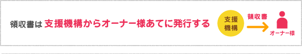 支援機構からオーナー様あてに発行する