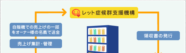 レット症候群支援機構