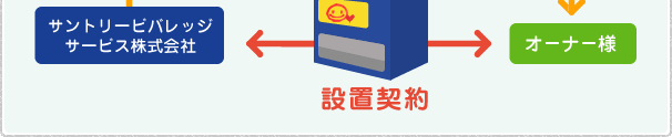 設置契約