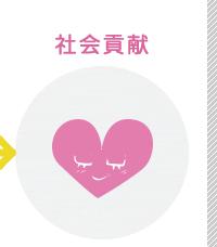 社会貢献