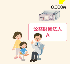 公益財団法人