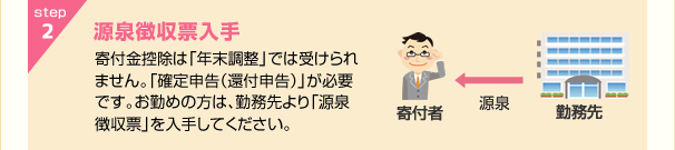 step2 源泉徴収票入手 寄付金控除は「年末調整」では受けられません。「確定申告（還付申告）」が必要です。お勤めの方は、勤務先より「源泉徴収票」を入手してください。
