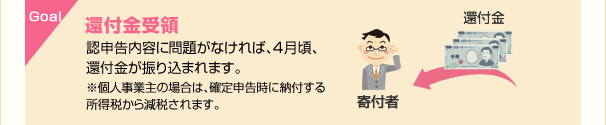 Goal 還付金受領 認申告内容に問題がなければ、4月頃、還付金が振り込まれます。※個人事業主の場合は、確定申告時に納付する所得税から減税されます。